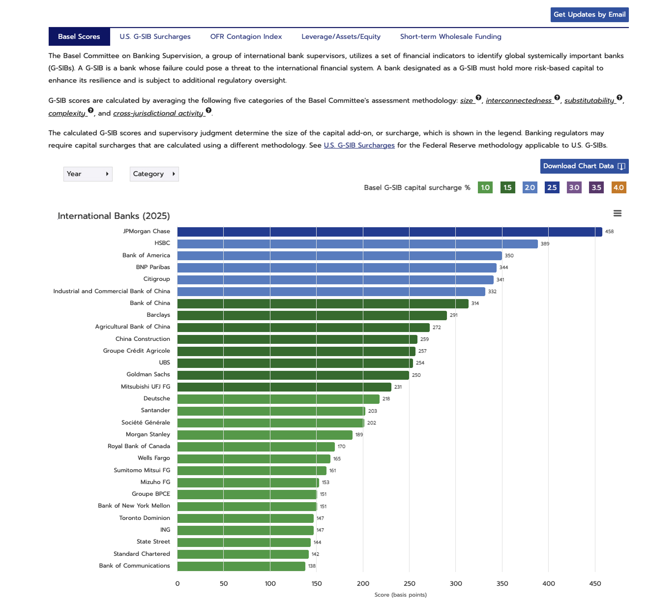 Dashboard metrics