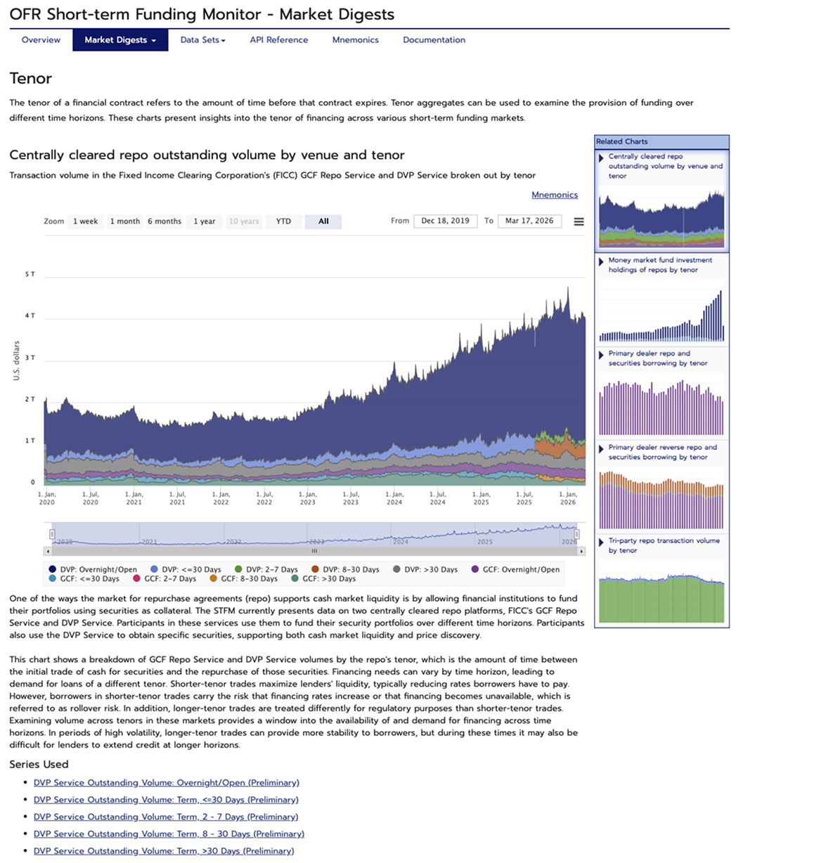 Dashboard metrics